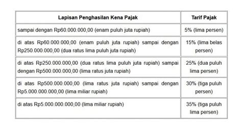 potongan pajak thr 2022